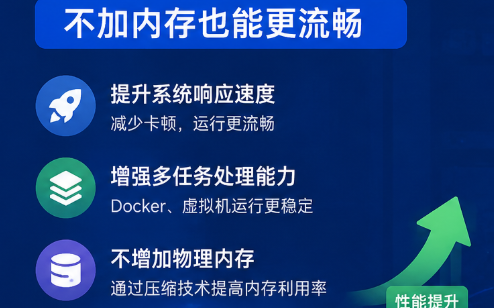 飞牛NAS内存压缩教程：4GB暴涨至6.3GB，8GB变12.8GB，小内存用户必看-安卿辰博客