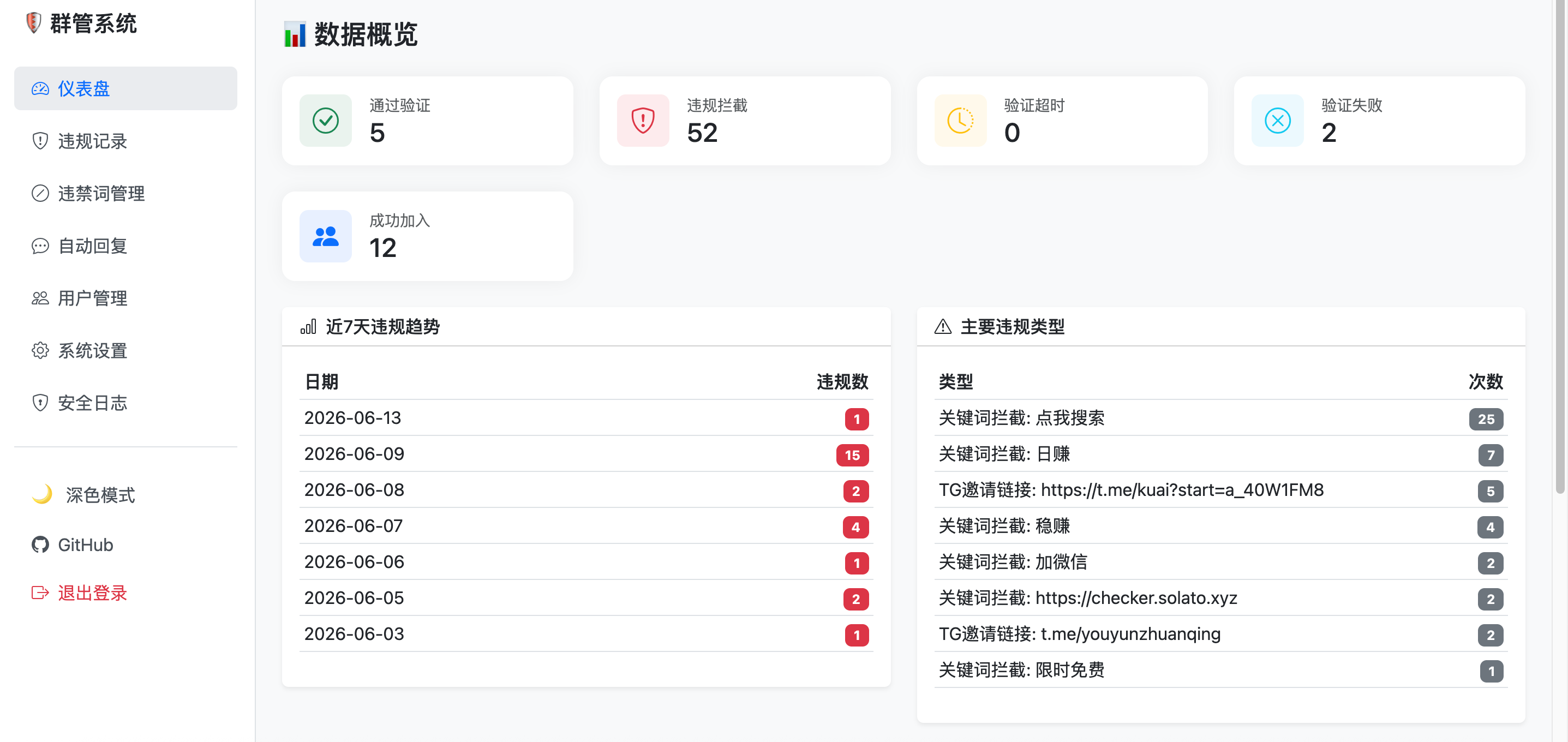 Vibe Coding 实战:使用 AI 开发 Telegram 群管理机器人,Docker 一键部署实现自动审核、防广告与入群验证-安卿辰博客