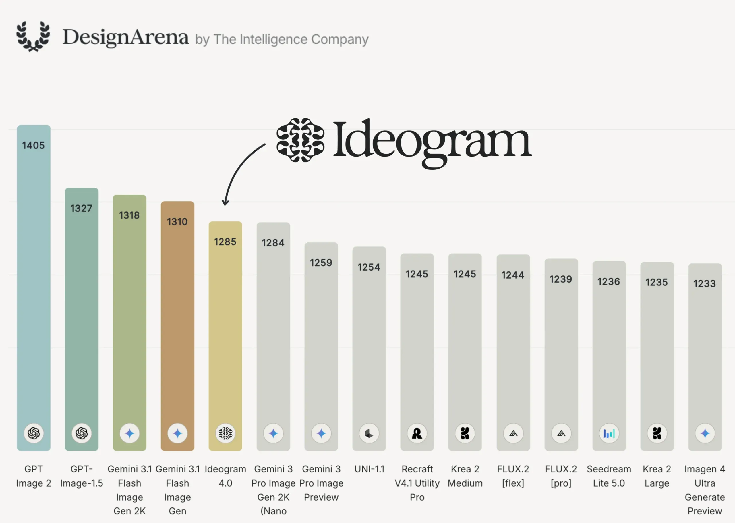 Ideogram 4 发布：最强免费开源AI图像模型，本地部署媲美GPT-Image与Midjourney-安卿辰博客