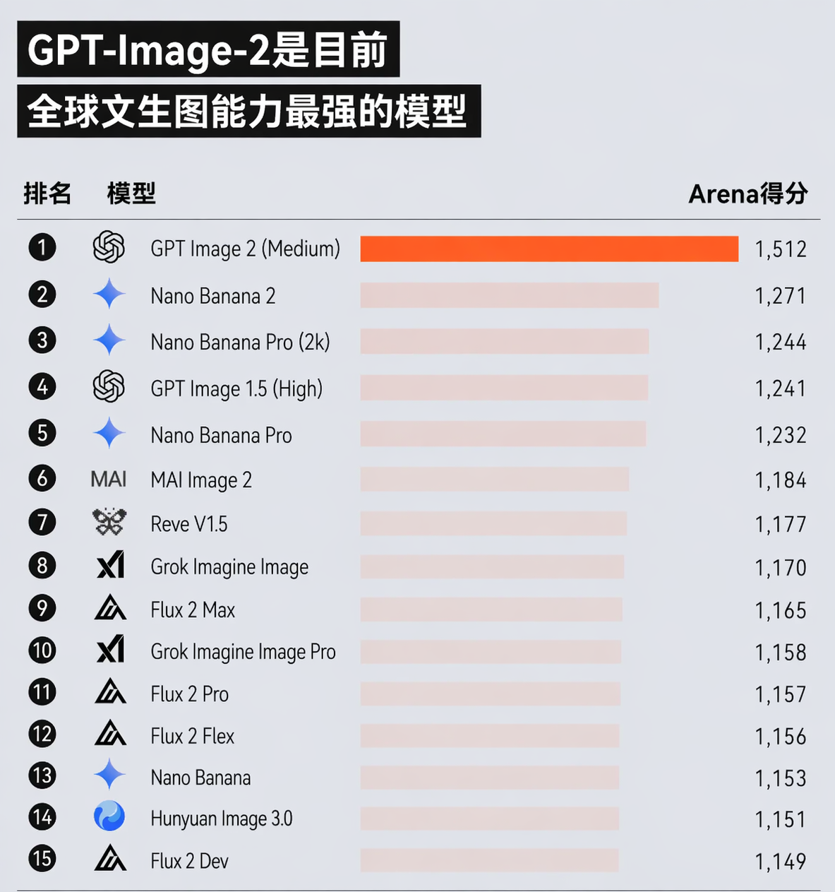 在VPS上用Docker部署ChatGPT2API-畅玩目前最先进的文生图模型GPT-Image-2-安卿辰博客