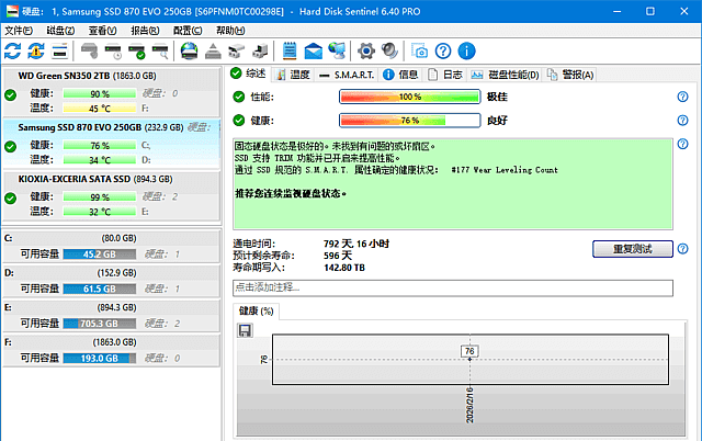 Hard Disk Sentinel(硬盘哨兵)v6.40 / 6.40.4 多语便携版-安卿辰博客